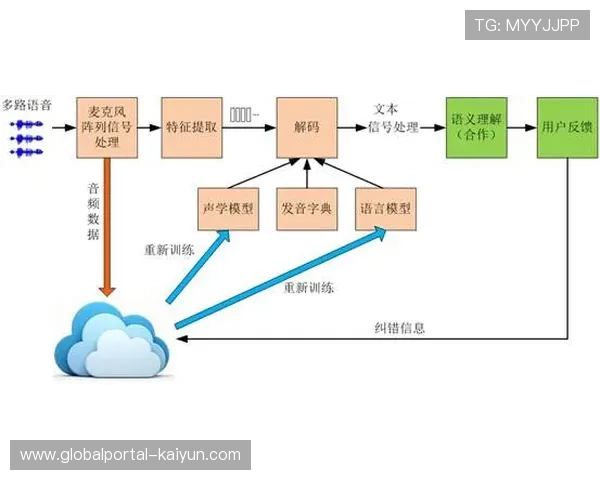 非接触式空感交互技术应用 提升本季度观赛交互的自然便捷度