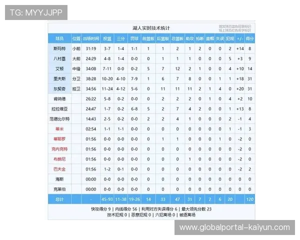 詹姆斯缺阵期间湖人胜率81.8% 无詹阵容化学反应评估报告